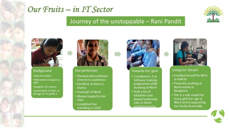 NeeV_Presentation2025-Rani